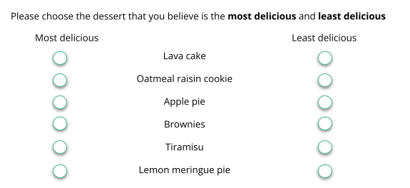 example of maxdiff experiment showing choices of desserts you find most delicious and least delicoius. The dessert choices are lemon meringue pie, apple pie, brownies, tiramisu, oatmeal raisin cookie, and lava cake