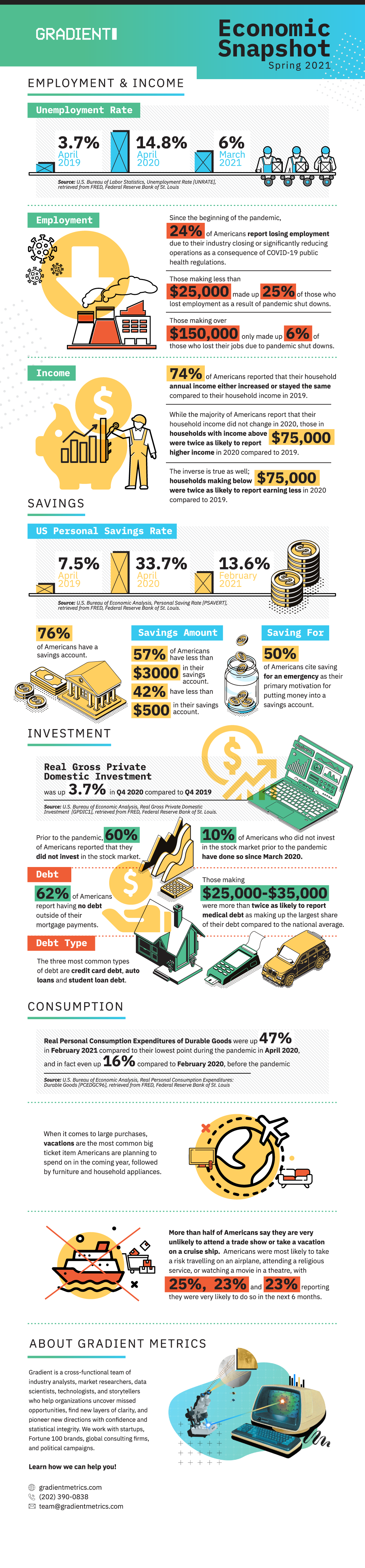 GRADIENT_ECONOMIC_IMPACT_INFOGRAPHIC_OUT_FF