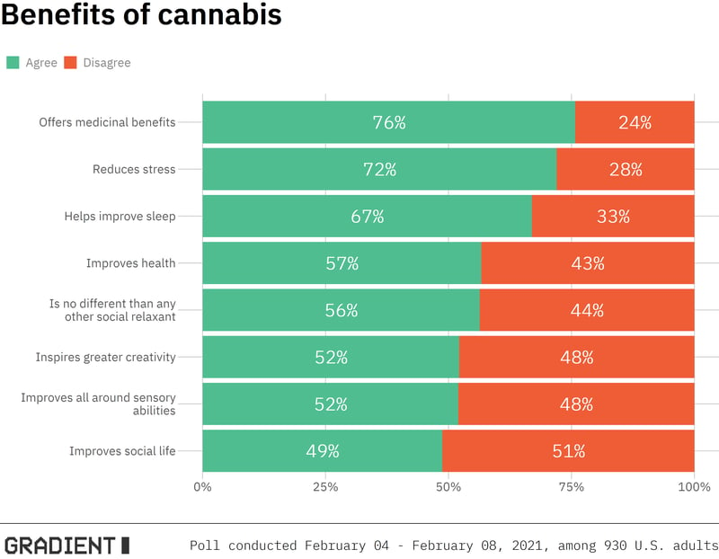 cannabis_benefits