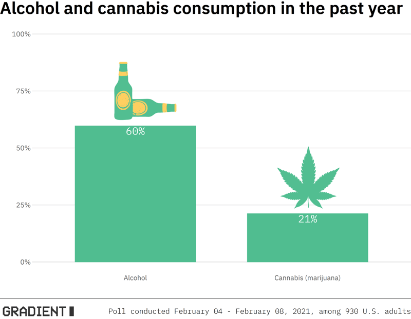 cannabis_usage_plot_images