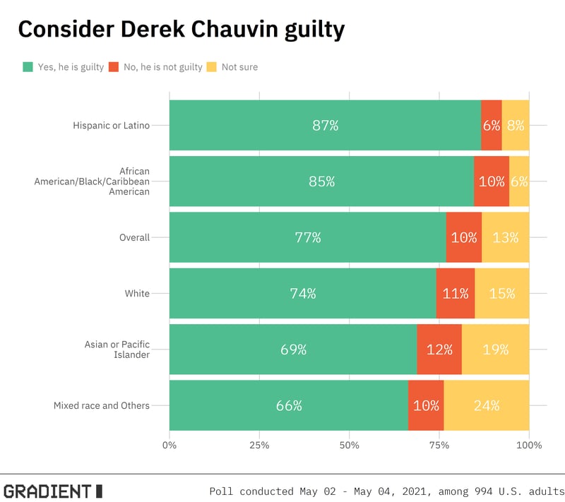 chauvin_plot