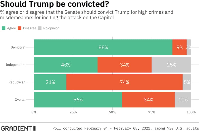 convicted_plot