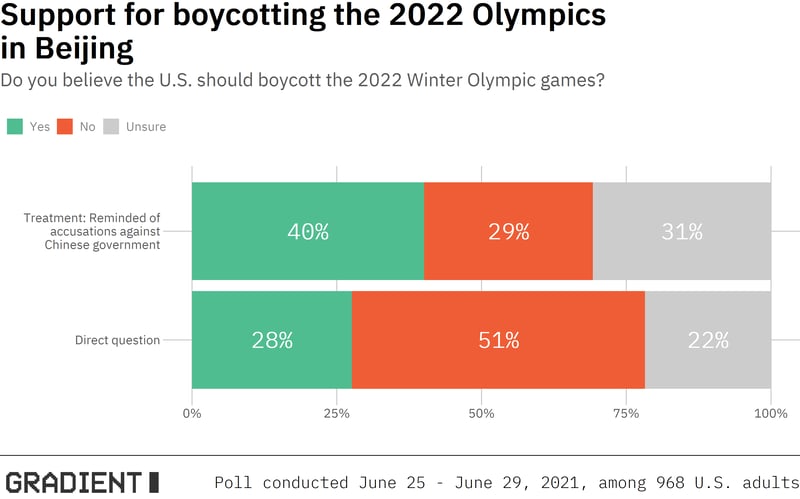 data_boycott_plot