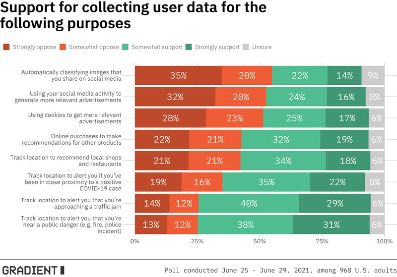 data_privacy_plot_1