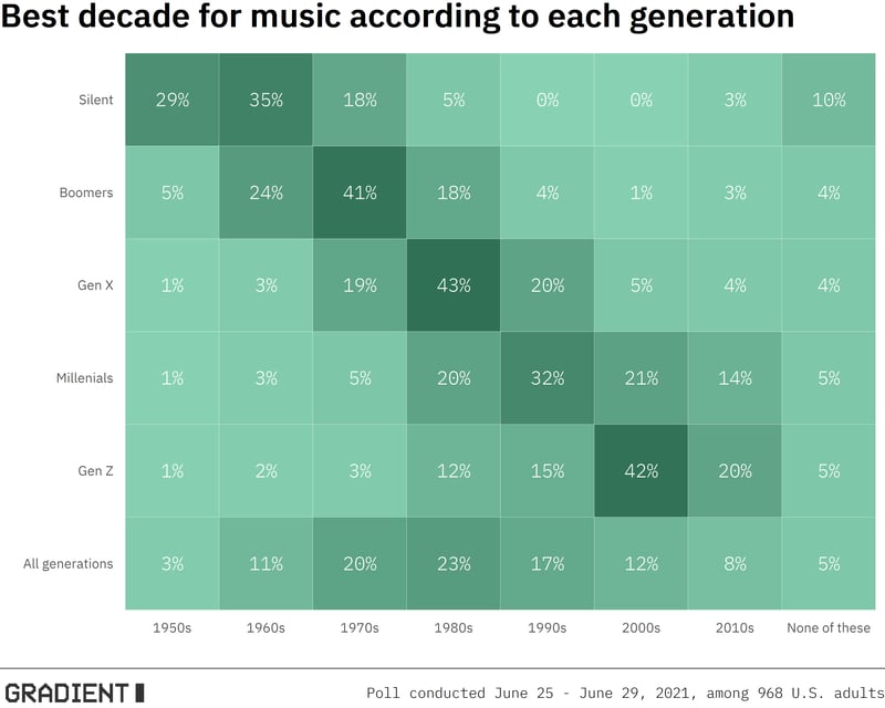 generation_music_plot