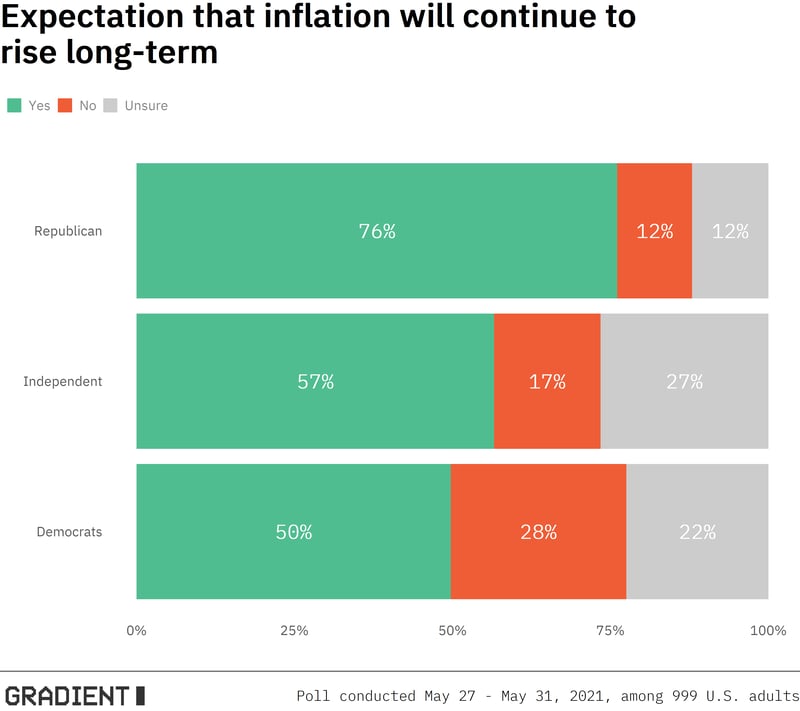 inflation_party_plot