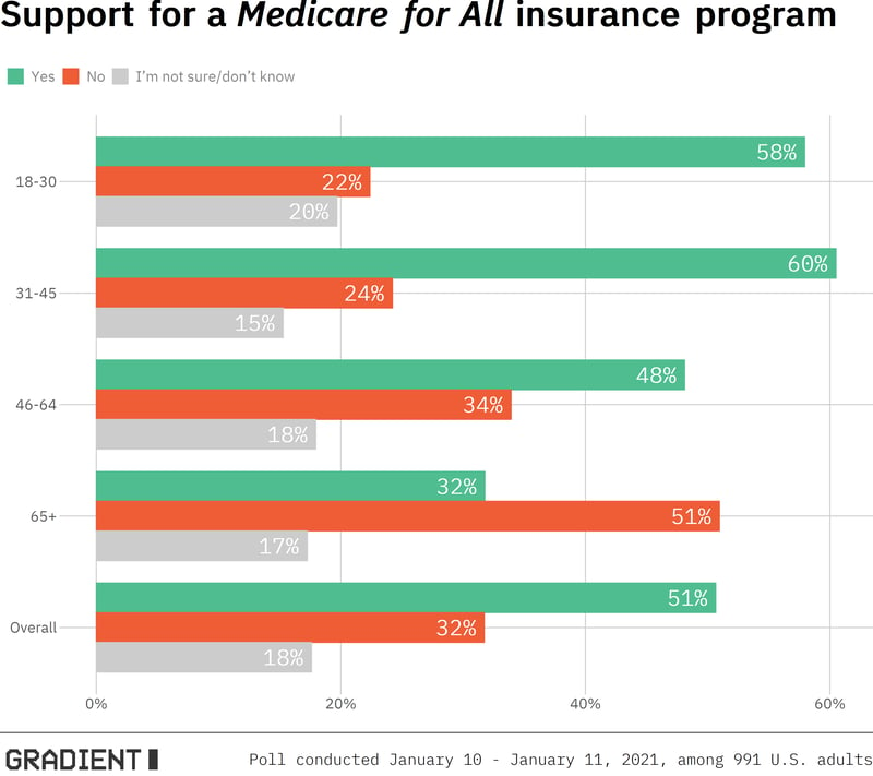 medicare_plot