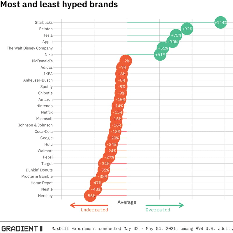 overrated_brands_md