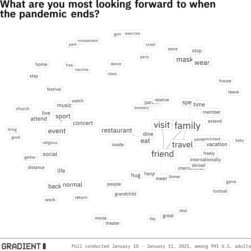 post_pandemic_network_plot