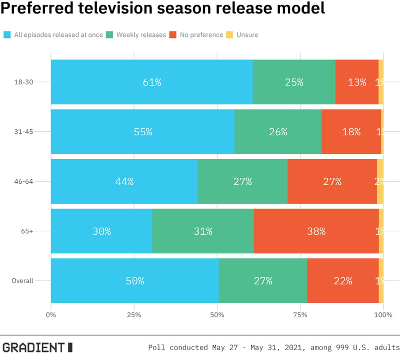 release_model_plot