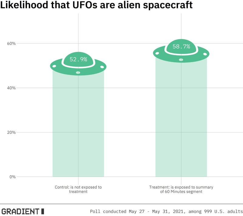 ufo_plot