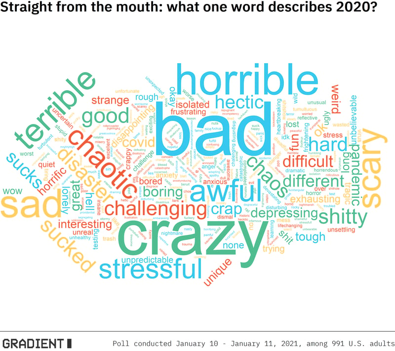 wordcloud