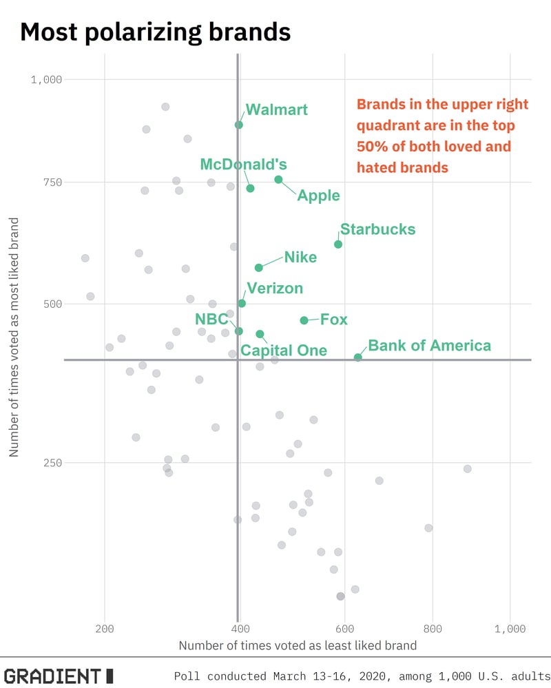 brand_polarity