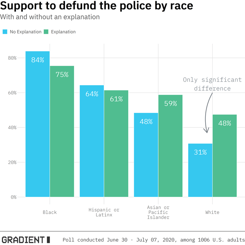 police_defund.170447