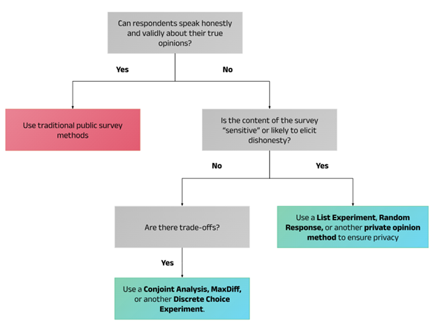 private_opinion_research_graphic_1