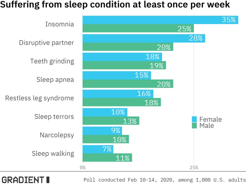 sleep_plot-1