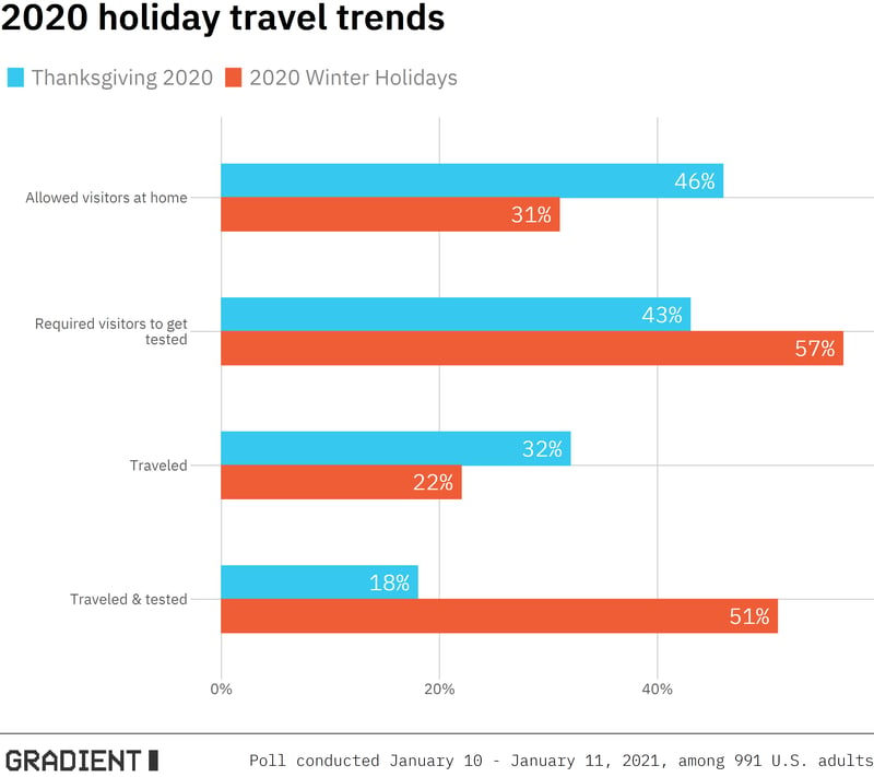 travel_plot